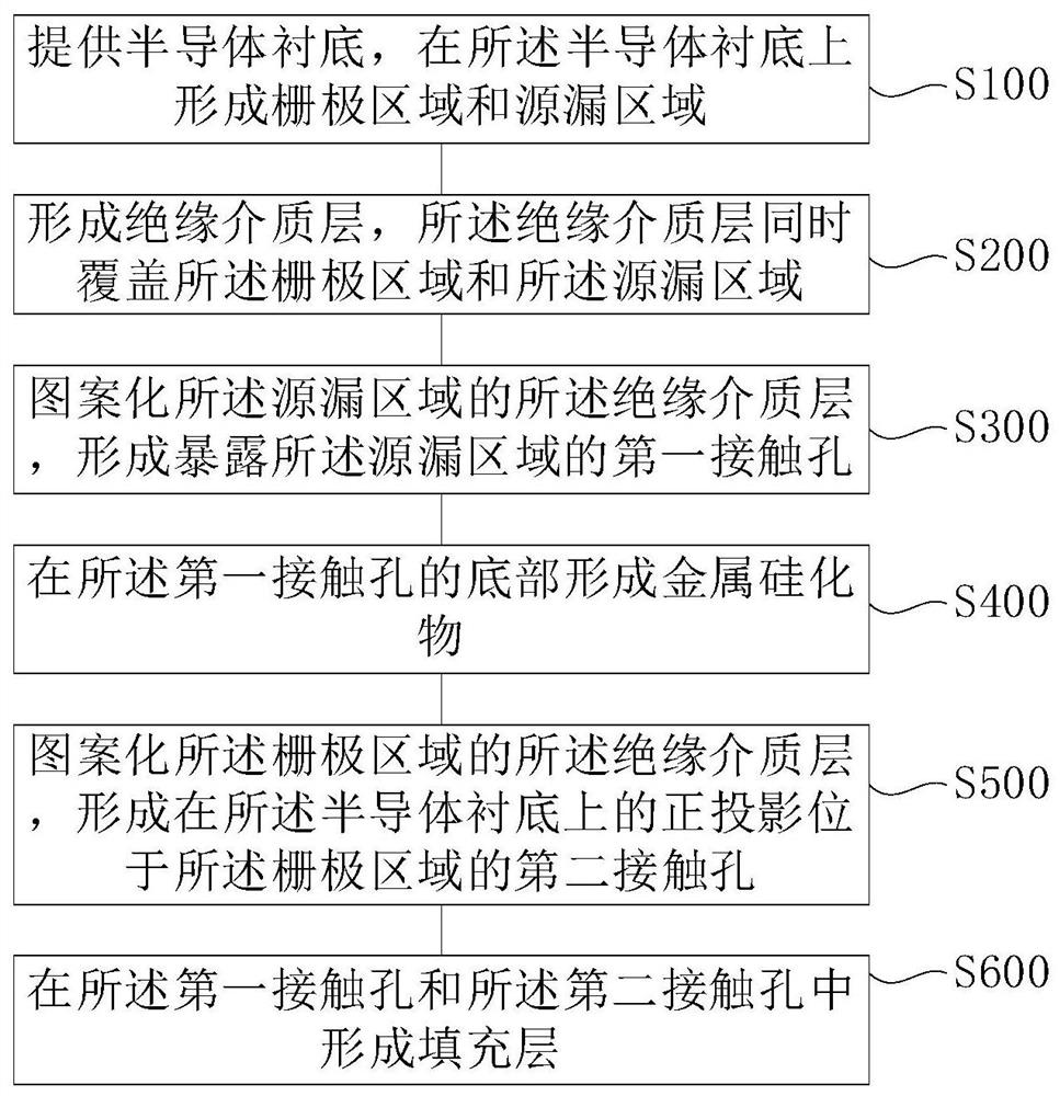 半导体结构的制造方法、半导体结构、晶体管及存储器