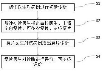 一种基于病理质控的定向复片和复片评价的方法及系统