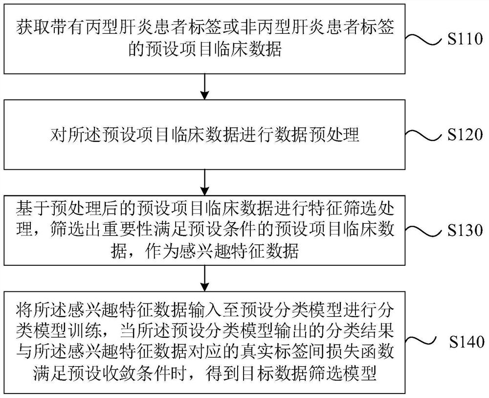 数据筛选模型建立及数据筛选方法、装置、设备和介质