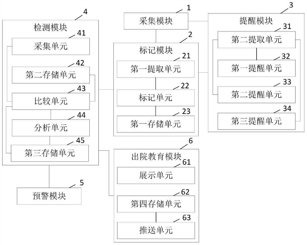 一种用于低血糖患者的监护预警系统及方法