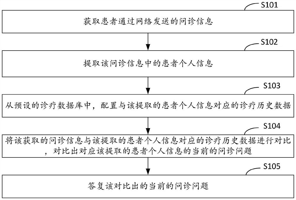 智能自助就诊方法、装置、计算机设备