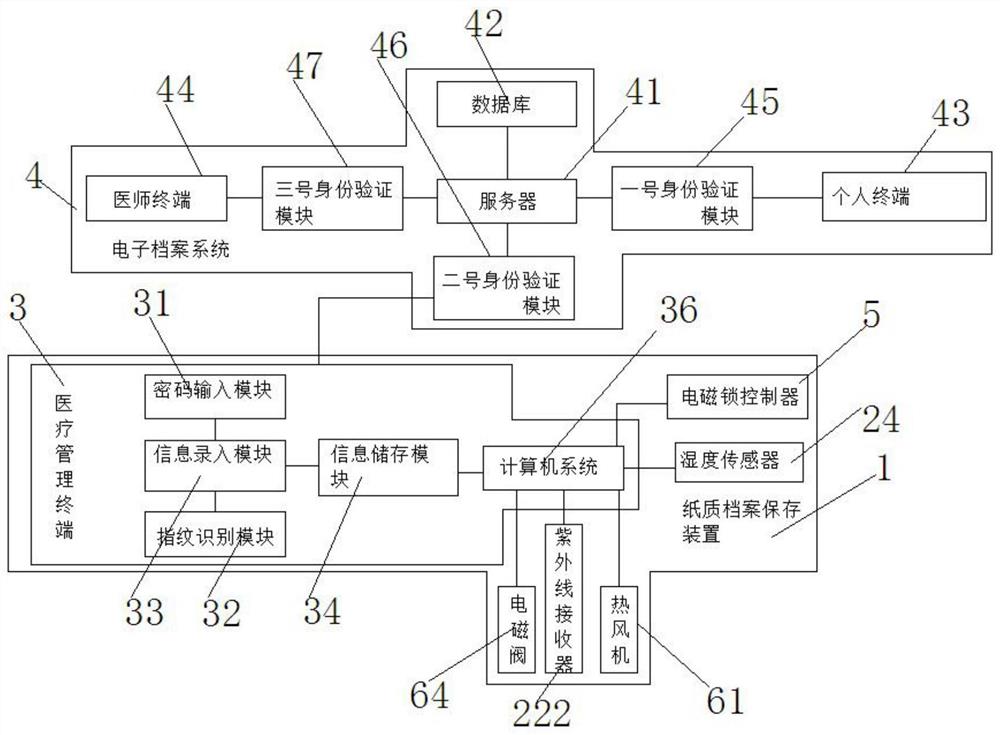 一种用于医学档案管理的智慧医疗系统