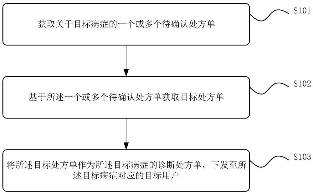 开具处方单的方法、装置、设备及存储介质