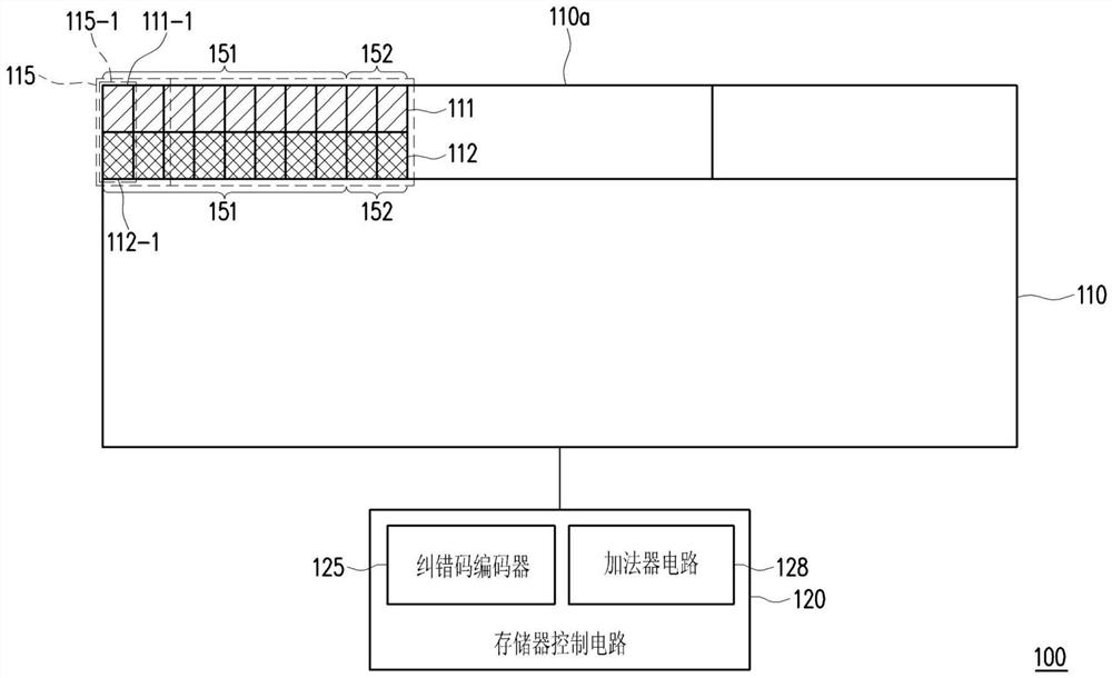 存储装置和其多个实体单元纠错方法