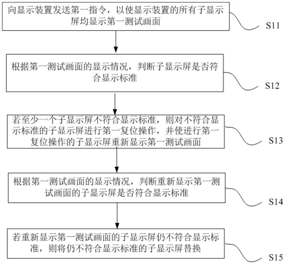 显示装置的检测方法