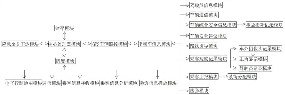 一种自适应AI路线选择调度方法