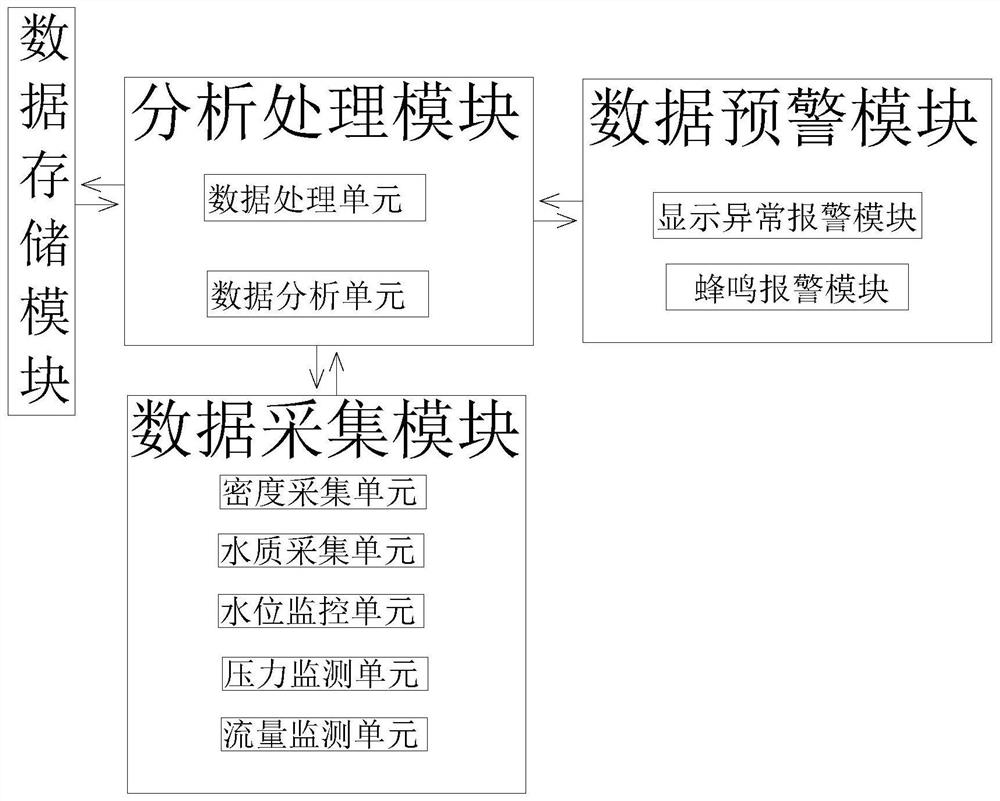 一种山区水源智能管理系统及其方法