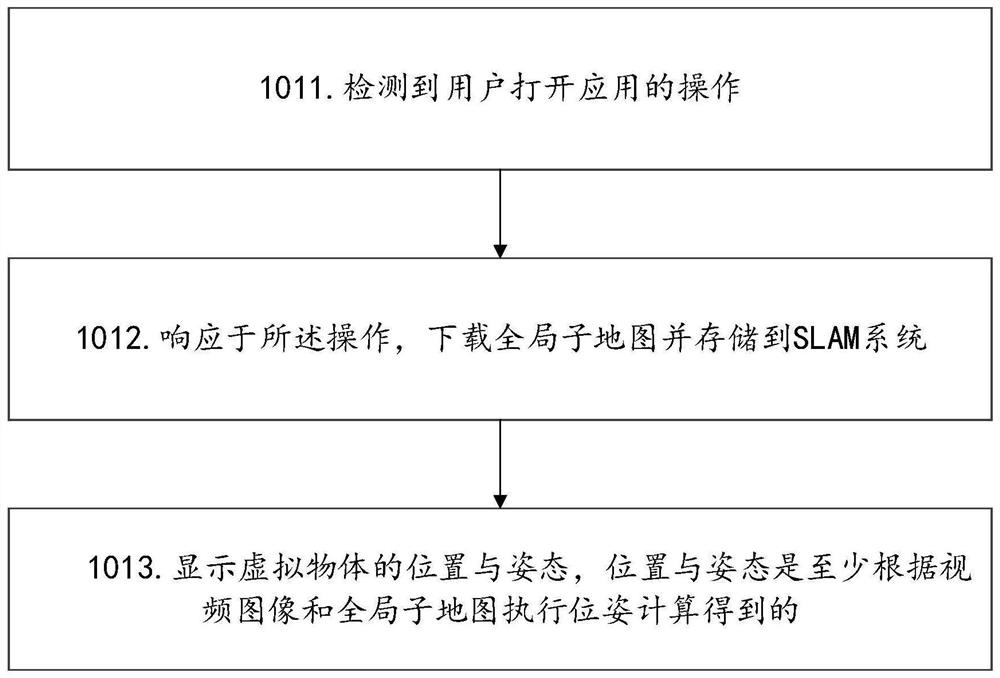 虚拟物体显示方法以及电子设备