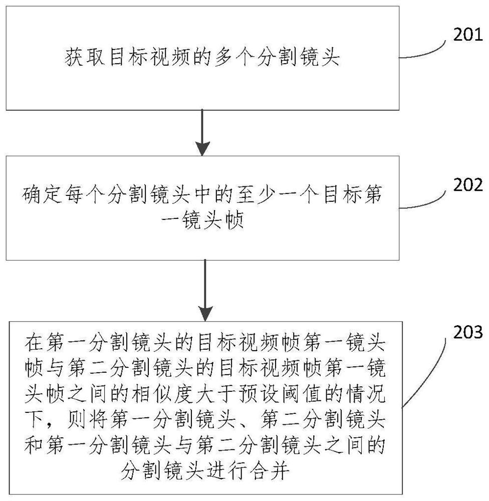 一种镜头分割方法、装置、电子设备和计算机可读介质