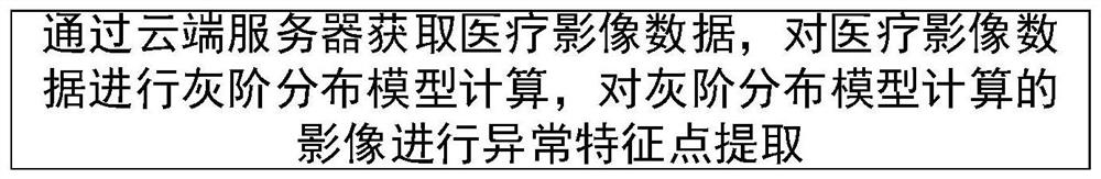 通过云端网络获取数字医疗异常影像的方法