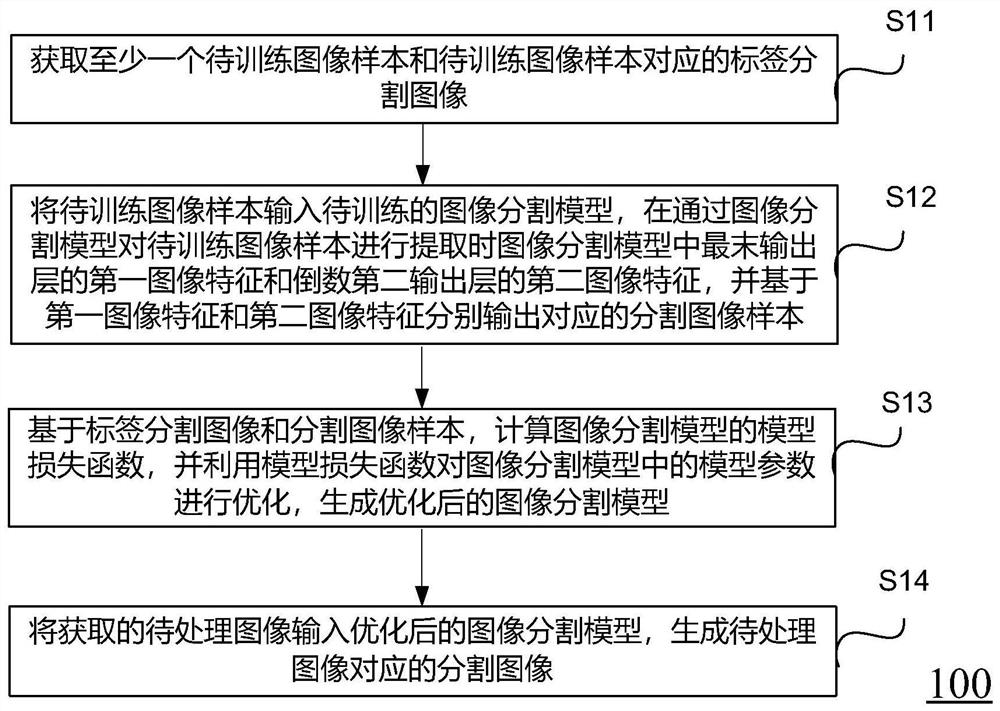 一种图像处理的方法、装置和存储介质