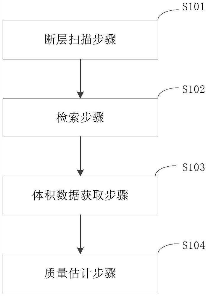 质量估计方法、装置、电子设备及存储介质