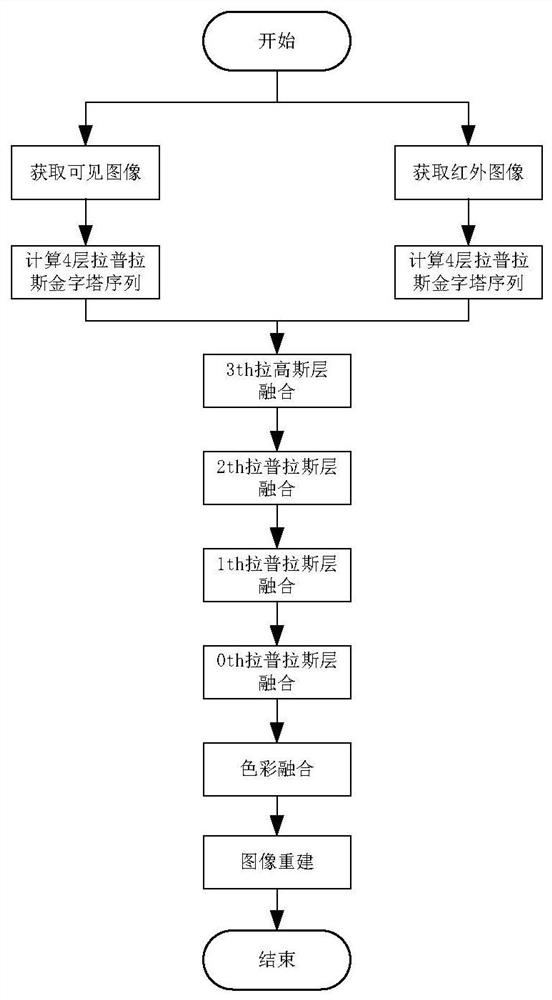 一种双通道融合的交通相机图像增强方法