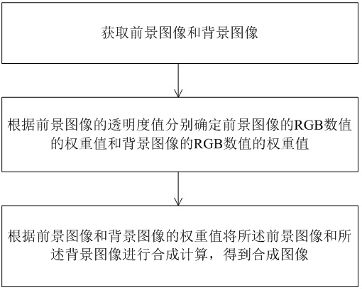 图像抗锯齿处理方法及电器设备