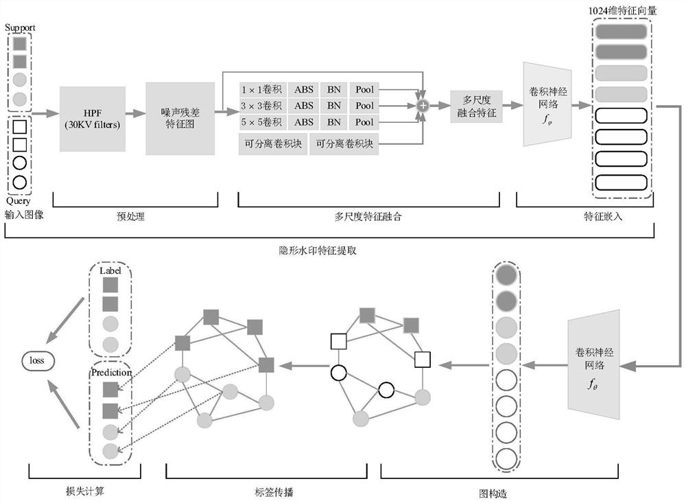 一种基于少样本学习的图像隐形水印通用检测方法