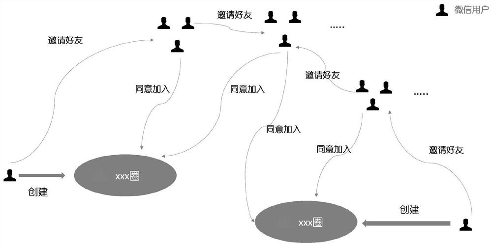 一种基于微信关系链的创新社交程序