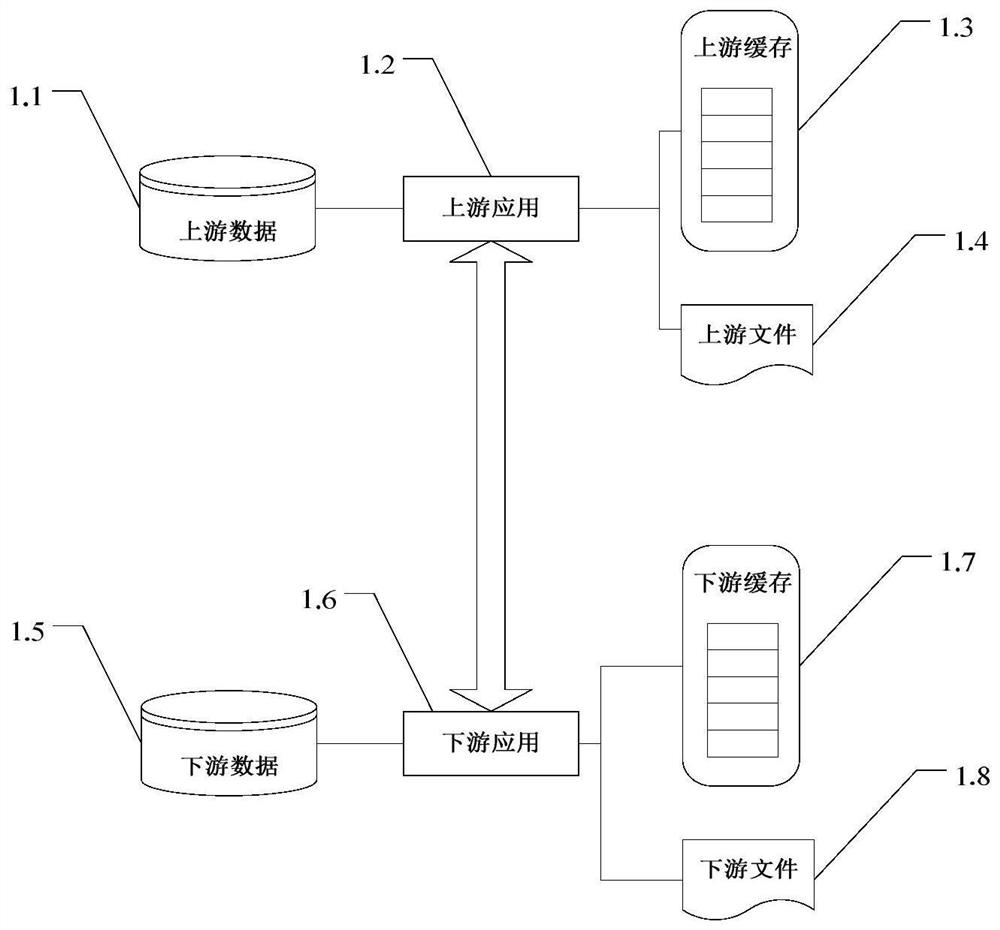 基于哈希的对账方法及装置