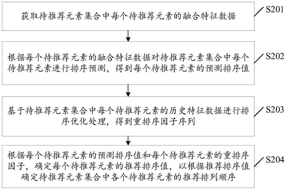 推荐处理方法、装置、终端设备以及存储介质