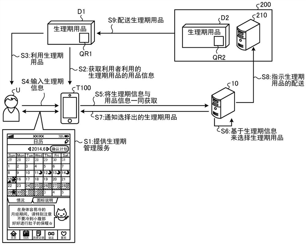 指示装置、指示方法以及计算机可读记录介质