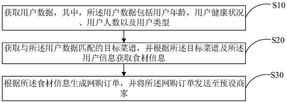 服务机器人的控制方法、服务机器人及芯片