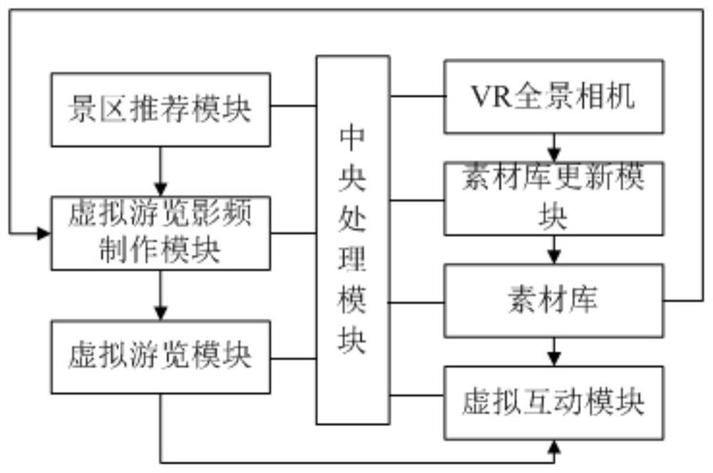 一种基于VR技术的智慧旅游互联网服务平台