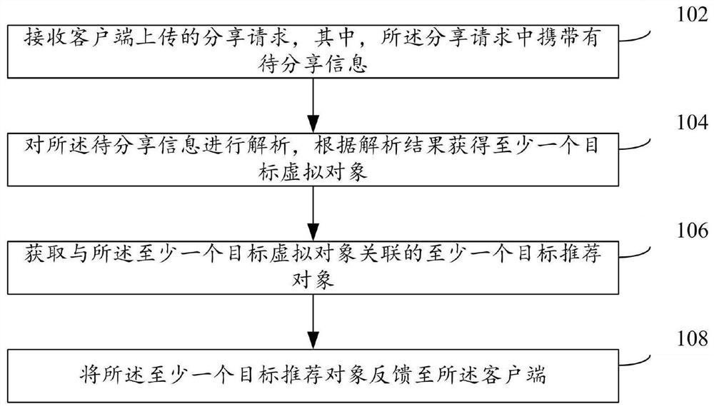 一种信息分享方法及装置