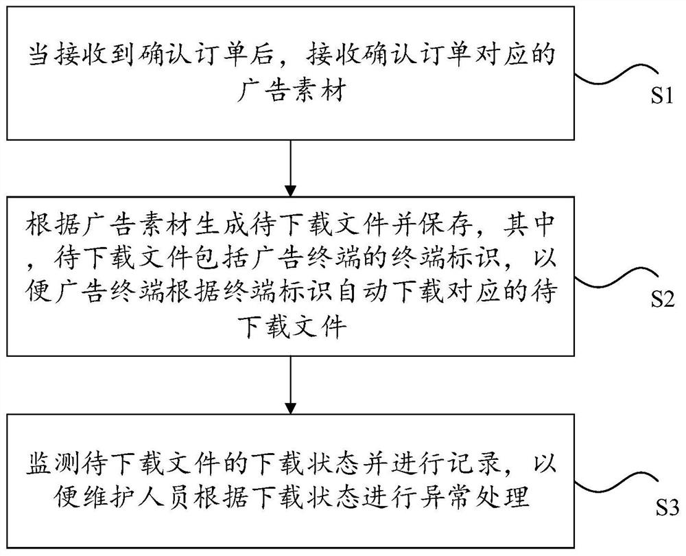 提高广告推送率的方法、装置及系统