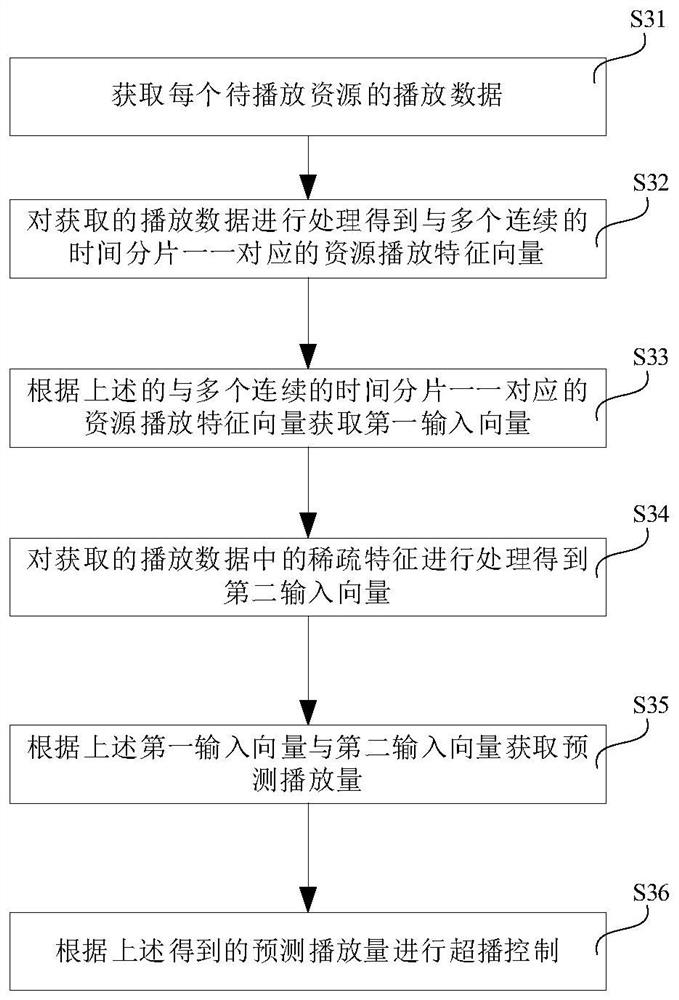 一种内容推送方法、装置及计算机存储介质