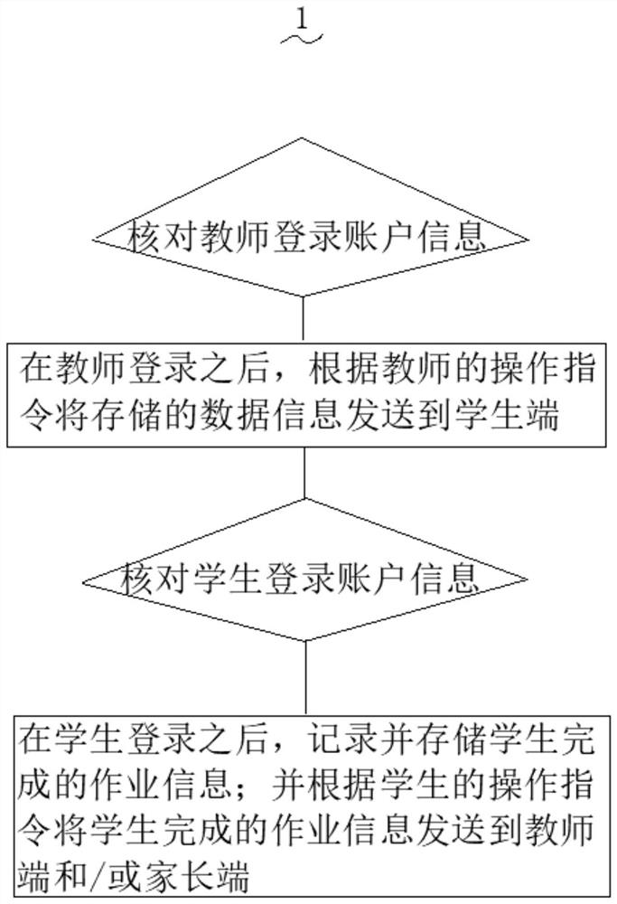 一种课后作业完成方法及系统