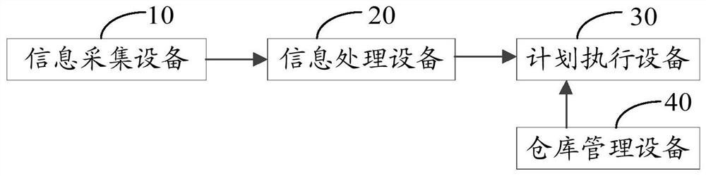 基于汽车压力传感器的生产线调度系统及方法