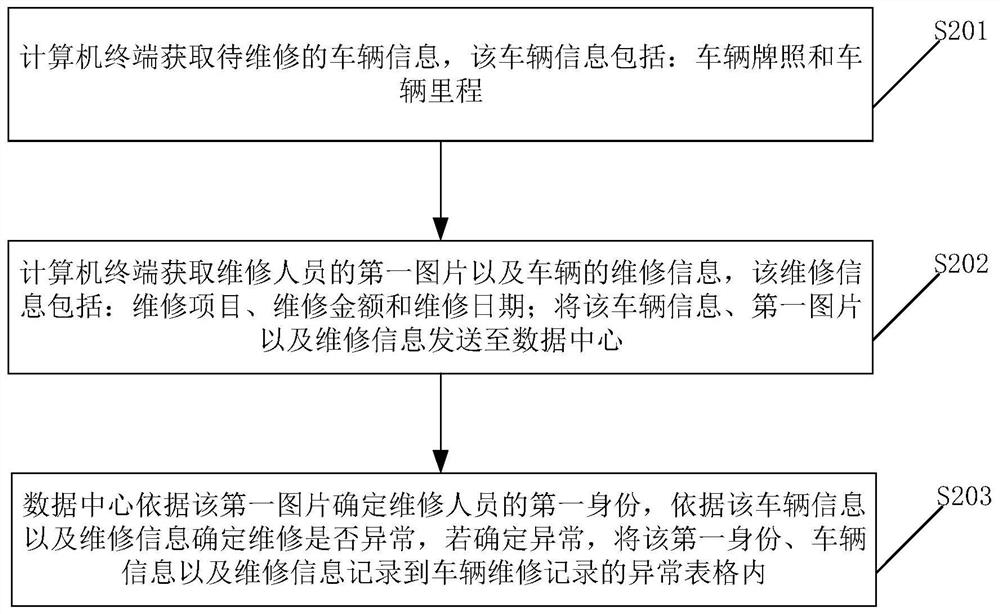 物流的车辆维修管理方法及系统