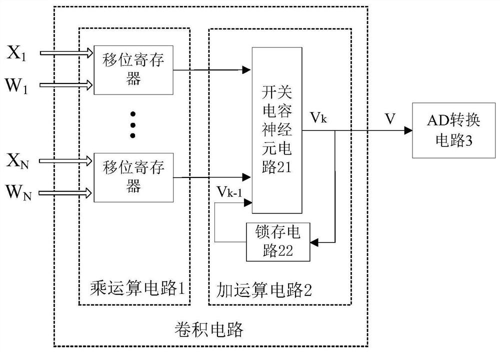 基于数模混合神经元的神经网络运算电路