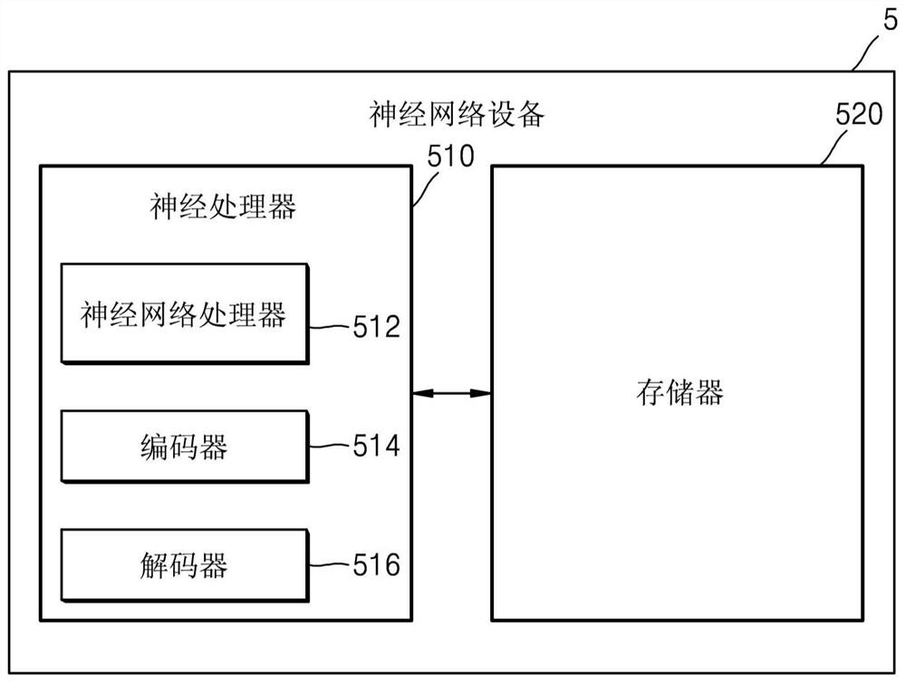 用于处理神经网络的数据的方法和设备