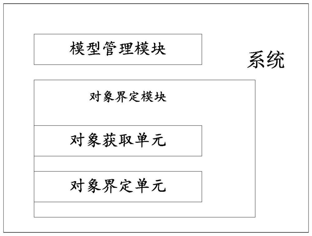 一种用于对象界定的系统及方法