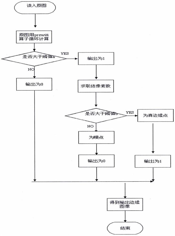 一种基于prewitt算子的图像边缘提取的方法与系统