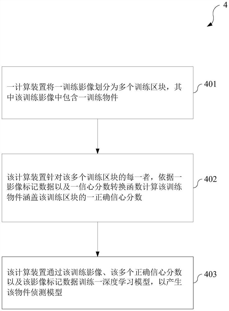 产生一物件侦测模型的计算装置及方法及物件侦测装置