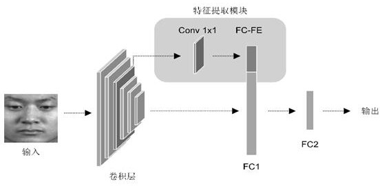 基于神经网络敏感性分析的微表情识别方法