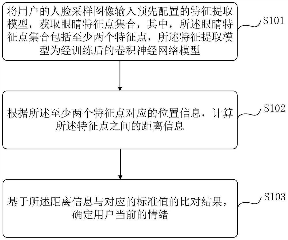 一种基于线上教育的情绪识别方法、装置及电子设备