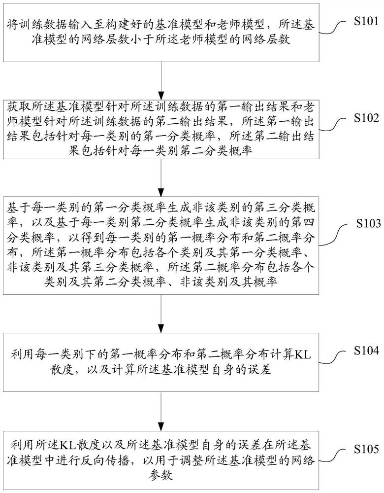 模型训练方法及装置、存储介质、计算设备