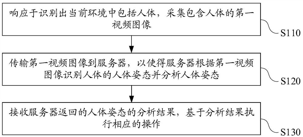 图像处理方法、机器人及计算机可读存储介质