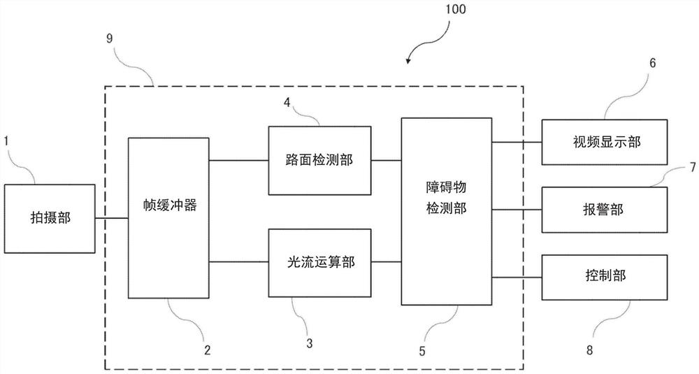 障碍物检测装置及障碍物检测方法