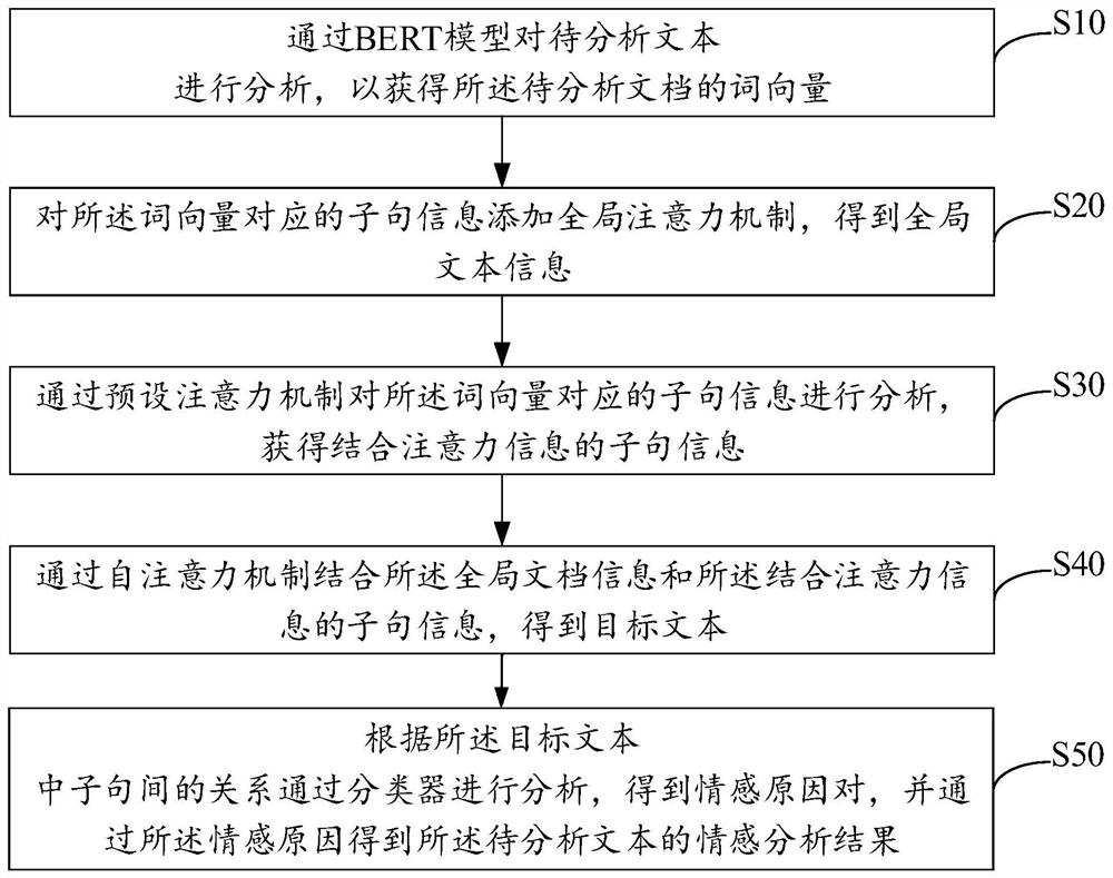 文本情感内容分析方法、装置、设备及存储介质