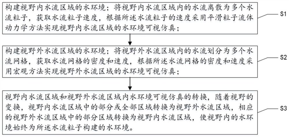 水环境可视仿真方法、终端设备以及计算机可读存储介质