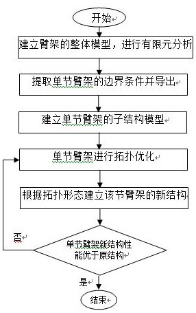 一种混凝土泵车臂架结构的拓扑优化设计方法