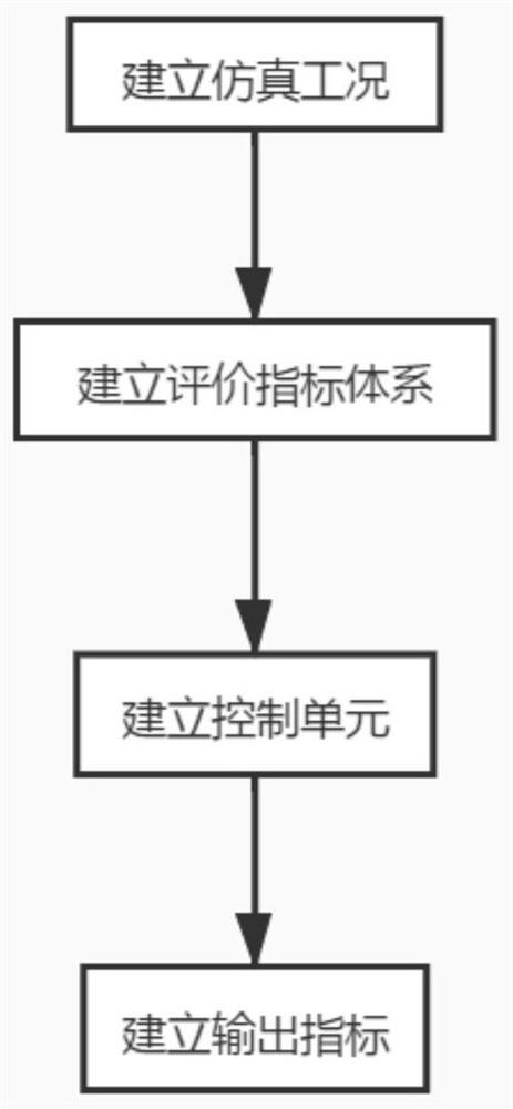 一种基于大数据的仿真分析方法及系统