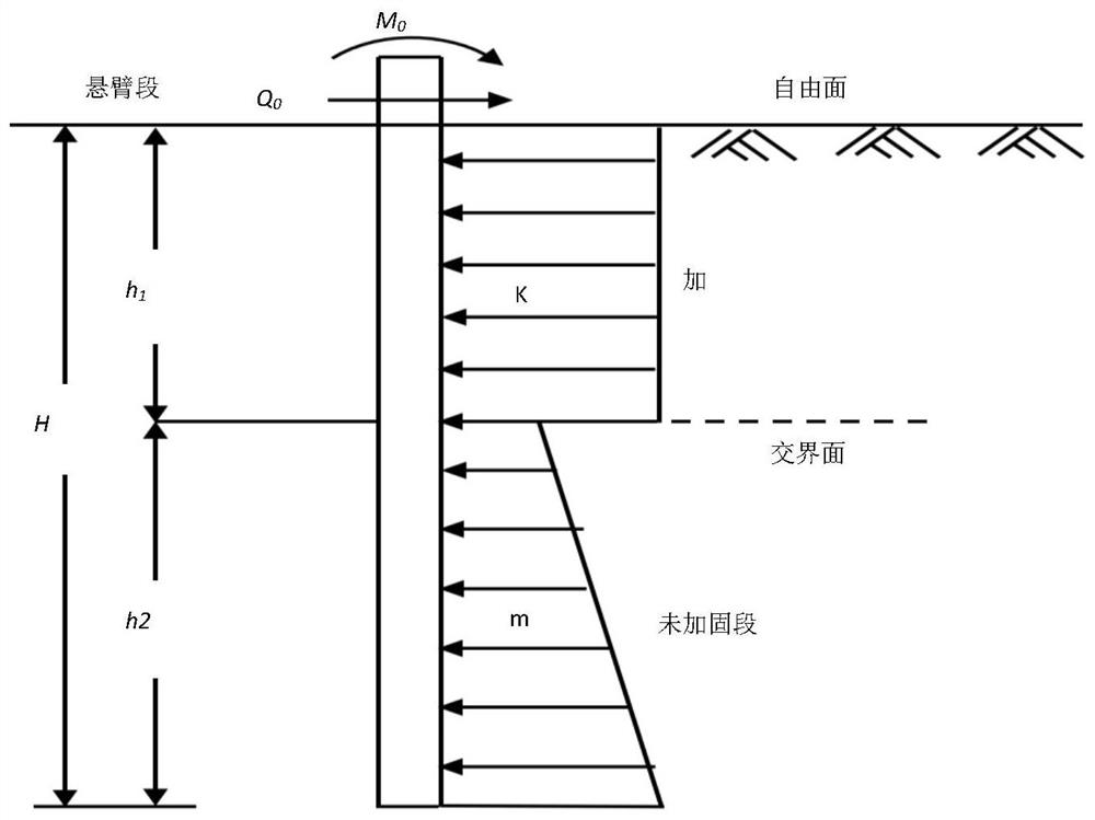 基于K-m法的加固桩板墙桩前地基的桩身内力计算方法