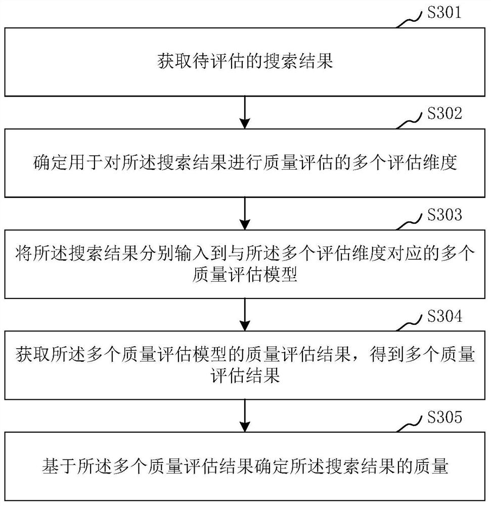 搜索结果质量确定方法、装置、存储介质和计算机设备