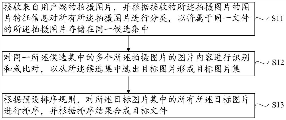 利用共享图片生成文件的方法、服务器端及可读存储介质