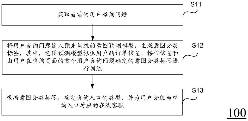 一种分配在线客服的方法、装置和存储介质