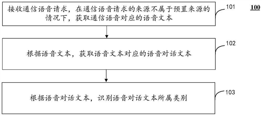 信息的识别方法、系统、计算设备及存储介质